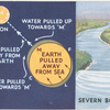 A tidal bore.