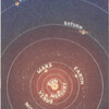 The solar system.