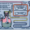 G.E.C. refrigerator unit.