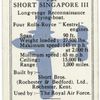 The Short Singapore III.