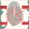 Analysis of finger print.