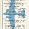 The Douglas DC-2.