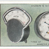 Types of Ammeter and Voltmeter.