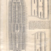 Fig.I-Plan of lower deck of a slaver, under the regulated Slave Trade Act of 1788. Fig.II-Cross section amidships. Fig.III-Cross section at the poop.