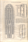 Fig.I-Plan of lower deck of a slaver, under the regulated Slave Trade Act of 1788. Fig.II-Cross section amidships. Fig.III-Cross section at the poop.