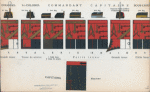 Roumania, 1881-95 [part 1]