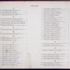 Index.