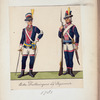 Norway and Sweden, 1783-96