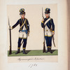 Norway and Sweden, 1783-96