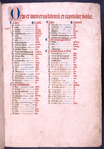 List of the books of the Bible with the number of chapters in each