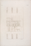 Rappresentazione zodiacale in tre quadri consecutivi, copiata dal Ramsesseion a Tebe [Thebes].