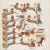 Battaglia di carri. Seguito e fine del gran soggetto figurato nella parete settentrionale dello Speco d'Ibsambul [Abû Sunbul], del quale abbiamo I'intera composizione nella citata tav. 82.