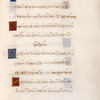 Page of Greek text with small initials, note in lower border