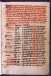 Here bigynneth a rule that tellith in whiche chapiters of the bible ye may fynde the lessons, pistles and gospels