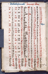 First page of tables