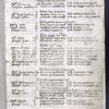 Epistle and Gospel reading for the mass for the year, according to the use of Rome
