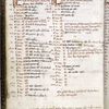 Opening of calendar; in later hand with Franciscan entries
