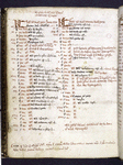 Opening of calendar; in later hand with Franciscan entries