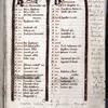 Opening page of calendar, with zodiacal symbols. Note of the gift of the volume from Magdalena of Hessburg to Bruschius.  Elegiac couplet at the bottom