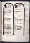 Opening page of calendar, with zodiacal symbols. Note of the gift of the volume from Magdalena of Hessburg to Bruschius.  Elegiac couplet at the bottom