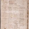 Notes in later hand, including index of psalms