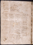 Notes in later hand, including index of psalms