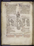 Explicit of text, images, initials, rubrics, placemarkers