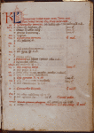 Opening page of calendar with the month of January; the feasts are ranked (duplex maius, duplex minus, semiduplex)