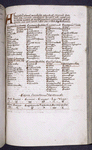 Opening of 'Astrolabium planum in tabulis'