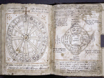 Charts and text