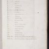 Opening of table showing meanings of abbreviations in inscriptions