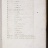 Opening of table showing meanings of abbreviations in inscriptions