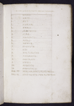 Opening of table showing meanings of abbreviations in inscriptions