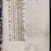 Opening page of calendar, added in early 15th century, according to Delisle.