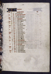 Opening page of calendar, added in early 15th century, according to Delisle.