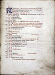 Opening of calendar, rubrics, initials and placemarkers.