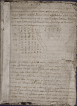 Opening of text (in Latin)