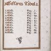 Table of contents