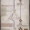 Roll Chronicle of the Kings of England and the Botelers of Sudeley Castle