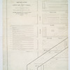 Map of lands in the city of New York, lying between Tenth and Twentieth Streets and between the Second Avenue and the East River : devised by Peter Gerard Stuyvesant, dec'd, to Julia Stuyvesant & others, Nov. 11th, 1847