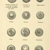 Norway and Sweden, 1905-1909