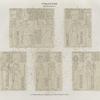 Ptolemaeer. Ptol. III. Euergetes I.  a-e.Theben [Thebes]. Karnak. Propylon des Chôns [Khonsu]-Tempels. [Plan T.]
