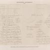 Demotische Inschriften No. 6.  Philae. Tempel J. Aeussere Ostwand. Zweites bilingues Decret, demotischer Text. Blatt 4.