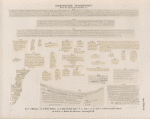 Griechische und Lateinische Inschriften.  Gr. 27-29: Dendera; 30-64: Westl. Theben. [30-33] Bab el Meluk [Bîbân el-Mulûk], Grab 1, [34-37] Grab 2, [38-58] Grab 9, [59] Grab von Abd el Qurna, [60-64] und Lat. 1, 2. Koloss des Memnon [Amenophis III.]