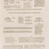 Griechische Inschriften No. 172-175: Klosterruine südlich von Esneh [Isnâ]; 176-181: El Kab [el-Kab]; 182-193: Silsilis [Gebel el-Silsila]; 194: Ombos; 195: Insel Bigeh; 196-199:  Philae, verbaute Bloecke im Quai.