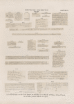Griechische Inschriften No. 172-175: Klosterruine südlich von Esneh [Isnâ]; 176-181: El Kab [el-Kab]; 182-193: Silsilis [Gebel el-Silsila]; 194: Ombos; 195: Insel Bigeh; 196-199:  Philae, verbaute Bloecke im Quai.