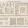 Griechische und andere Inschriften. Gr. 559-591, Dem. 188, Arab. 1, 2  aus Hamamât [Wadi Hammamat], Gebel Dochân [Gebel Dosha], Gebel Fatireh, Byblos [Jubayl], Jaffa, Nahr el Kelb, Sinai-Kloster [Saint Catherine Monastery], Dongola [Dungulah].
