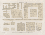 Griechische und andere Inschriften. Gr. 559-591, Dem. 188, Arab. 1, 2  aus Hamamât [Wadi Hammamat], Gebel Dochân [Gebel Dosha], Gebel Fatireh, Byblos [Jubayl], Jaffa, Nahr el Kelb, Sinai-Kloster [Saint Catherine Monastery], Dongola [Dungulah].