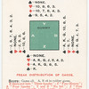 Freak Distribution of Cards.