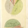 Distribution of land; distribution of people.
